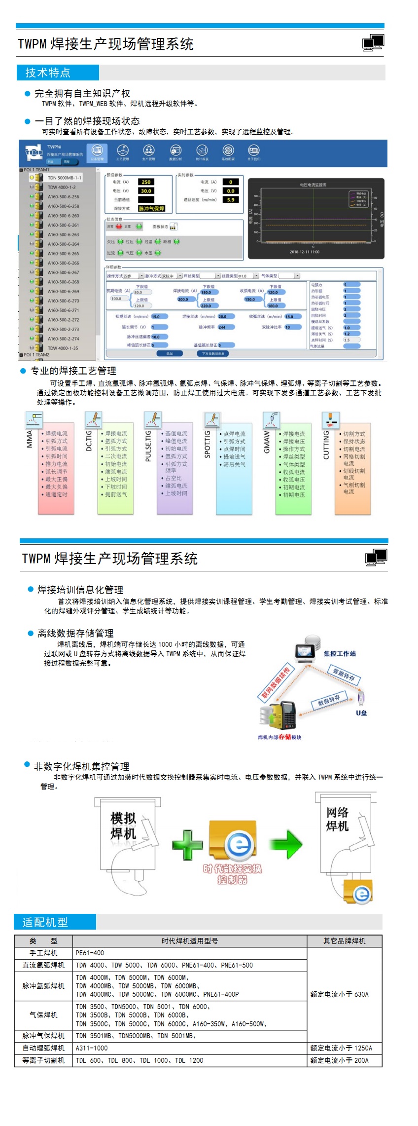 TWPM焊接生產(chǎn)現(xiàn)場管理系統(tǒng)1.jpg